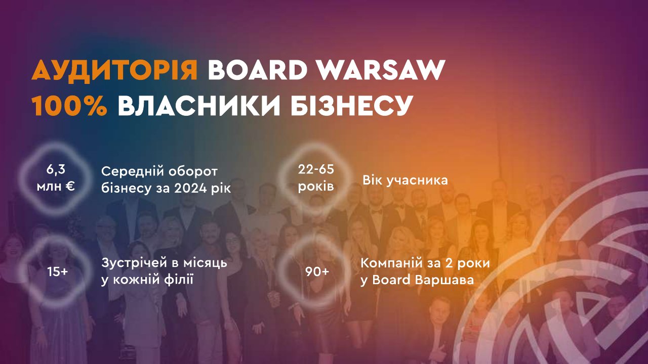 Board Warsaw Slide 4